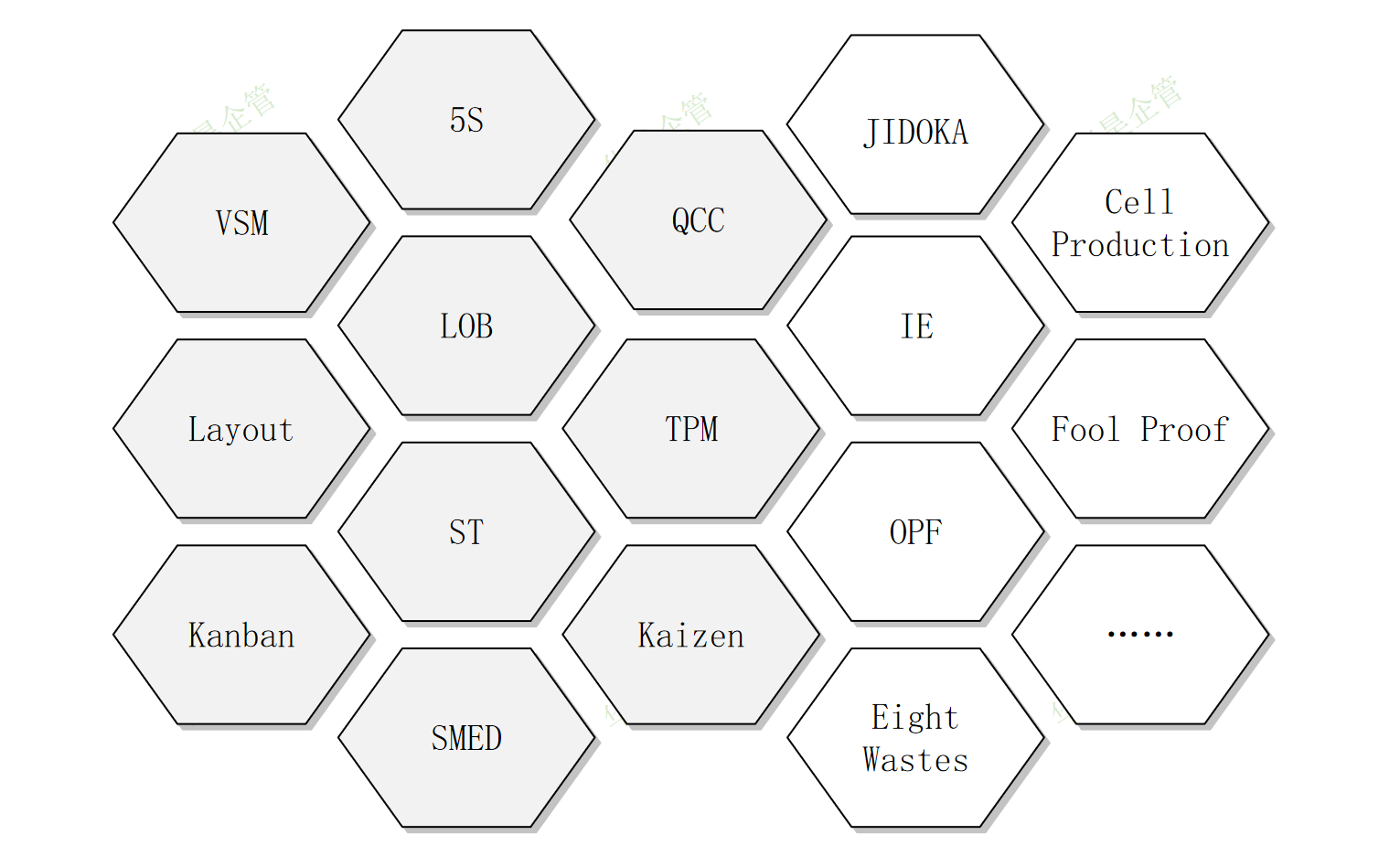 幾個小案例，看透防呆、標準化、5S、準時化生產(chǎn)的本質(zhì)！