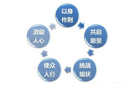 醫(yī)院/企業(yè)成功導(dǎo)入精益(5S/6S)管理的四個關(guān)鍵條件