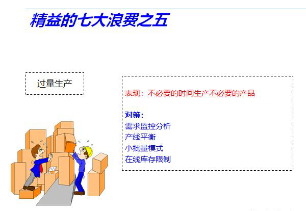 精益管理七大浪費(fèi)的管控技巧