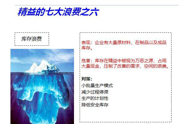 精益管理七大浪費(fèi)的管控技巧