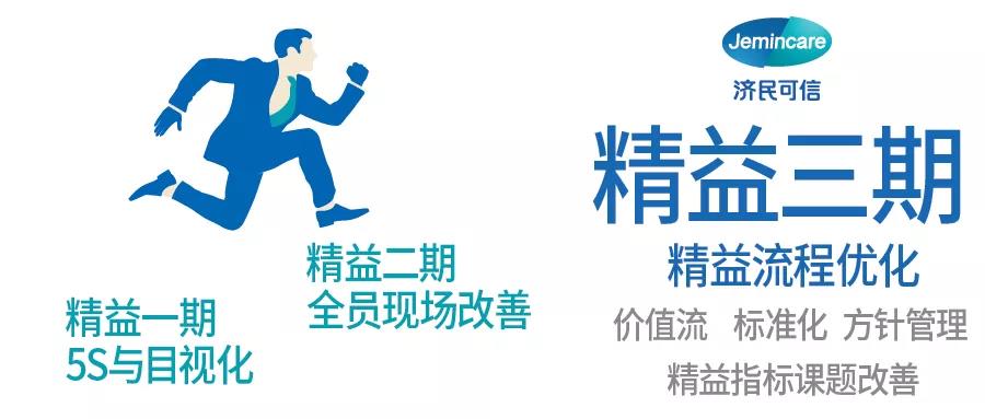 精益三期《精益流程優(yōu)化》