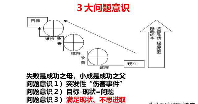 「揭秘精益金字塔」精益組織 既掃一屋 必達(dá)天下的改善型組織競爭