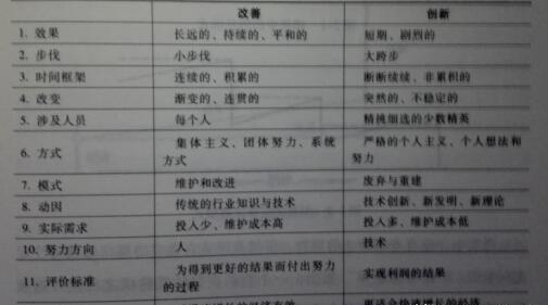 「揭秘精益金字塔」精益組織 既掃一屋 必達(dá)天下的改善型組織競爭