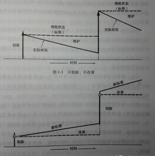 「揭秘精益金字塔」精益組織 既掃一屋 必達(dá)天下的改善型組織競爭