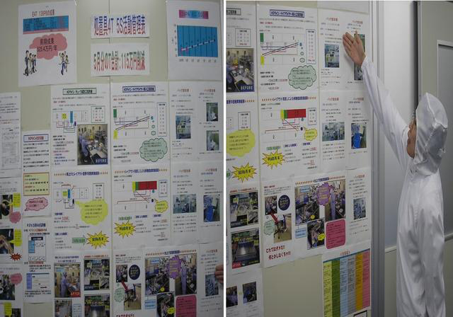 「揭秘精益金字塔」精益組織 既掃一屋 必達(dá)天下的改善型組織競爭