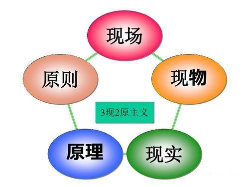 「揭秘精益金字塔」精益組織 既掃一屋 必達(dá)天下的改善型組織競爭