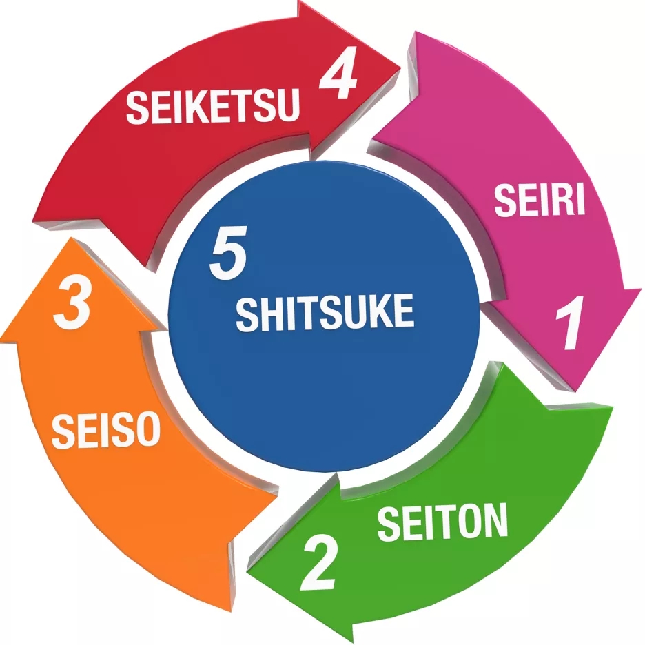 如何運(yùn)用精益管理方法以提高醫(yī)療場(chǎng)所安全性