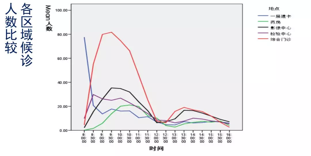 醫(yī)院管理者常用醫(yī)院質(zhì)量管理工具