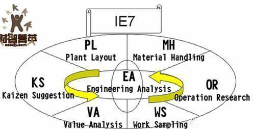 「揭秘精益金字塔」精益工具 從現(xiàn)場(chǎng)改善至經(jīng)營(yíng)績(jī)效提升的完美5S