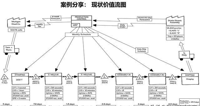 「揭秘精益金字塔」精益工具 識別與消除浪費的IE4大基礎(chǔ)工具