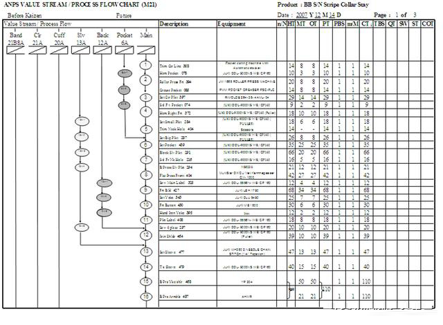「揭秘精益金字塔」精益工具 識別與消除浪費的IE4大基礎(chǔ)工具