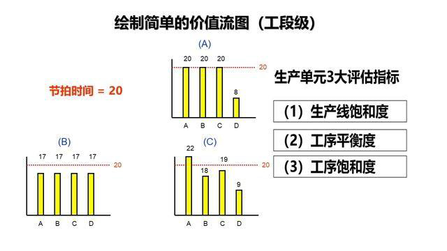 「揭秘精益金字塔」精益工具 識別與消除浪費的IE4大基礎(chǔ)工具