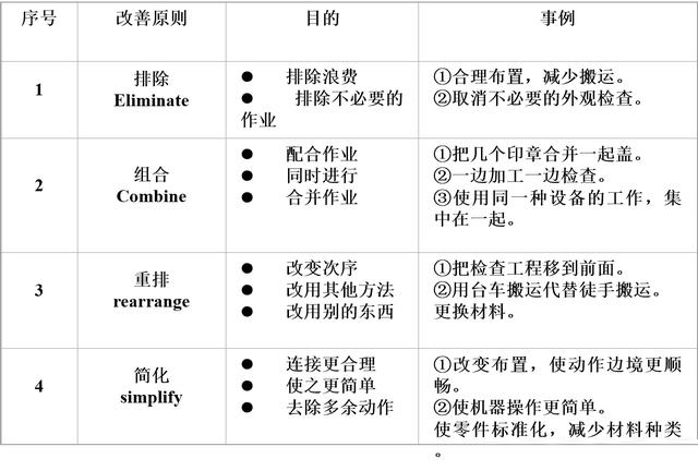 「揭秘精益金字塔」精益工具 識別與消除浪費的IE4大基礎(chǔ)工具
