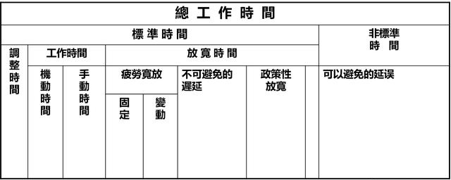「揭秘精益金字塔」精益工具 識別與消除浪費的IE4大基礎(chǔ)工具
