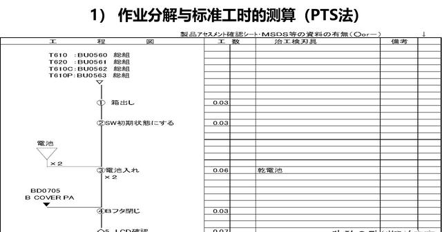 「揭秘精益金字塔」精益工具 識別與消除浪費的IE4大基礎(chǔ)工具