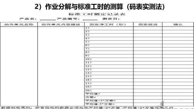 「揭秘精益金字塔」精益工具 識別與消除浪費的IE4大基礎(chǔ)工具
