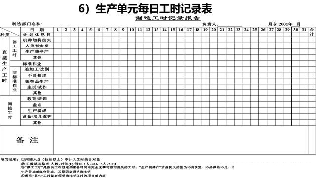 「揭秘精益金字塔」精益工具 識別與消除浪費的IE4大基礎(chǔ)工具