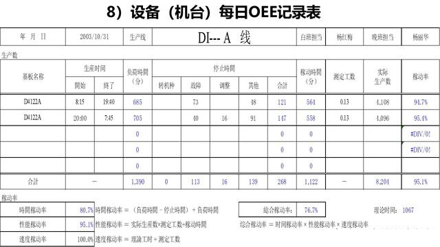 「揭秘精益金字塔」精益工具 識別與消除浪費的IE4大基礎(chǔ)工具