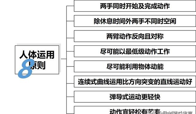 「揭秘精益金字塔」精益工具 識別與消除浪費的IE4大基礎(chǔ)工具