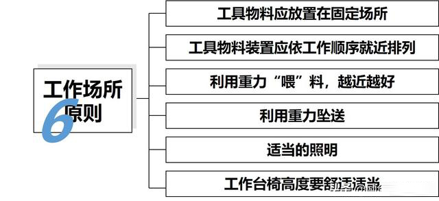 「揭秘精益金字塔」精益工具 識別與消除浪費的IE4大基礎(chǔ)工具