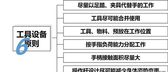 「揭秘精益金字塔」精益工具 識別與消除浪費的IE4大基礎(chǔ)工具