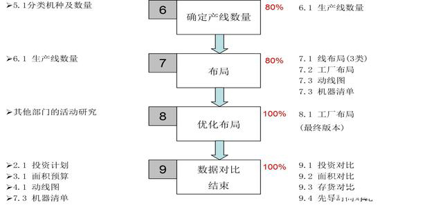 「揭秘精益金字塔」精益工具 識別與消除浪費的IE4大基礎(chǔ)工具