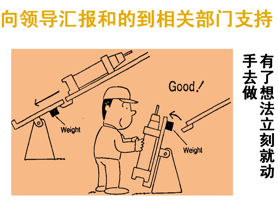 向領(lǐng)導(dǎo)匯報(bào)和到相關(guān)部門(mén)支持