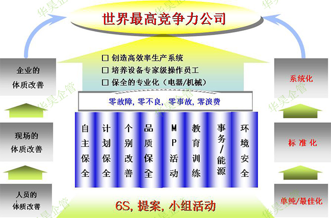 實(shí)戰(zhàn)經(jīng)驗(yàn)說(shuō)：為什么要開(kāi)展6S管理活動(dòng)