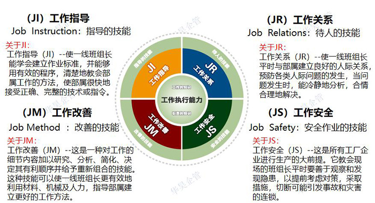 第20期TWI現(xiàn)場監(jiān)督者管理提升實戰(zhàn)特訓(xùn)營招生啦