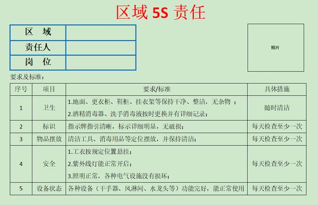 區(qū)域5s管理責(zé)任2