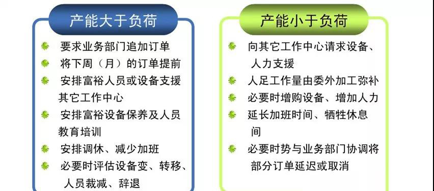 精益生產(chǎn)產(chǎn)能負(fù)荷