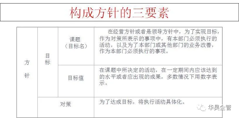 方針管理三要素