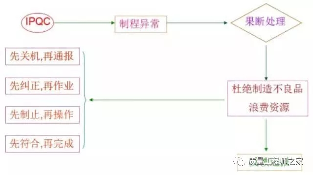 IPQC巡檢技巧學(xué)習(xí)，工作中這“十大頑疾”你有沒有？