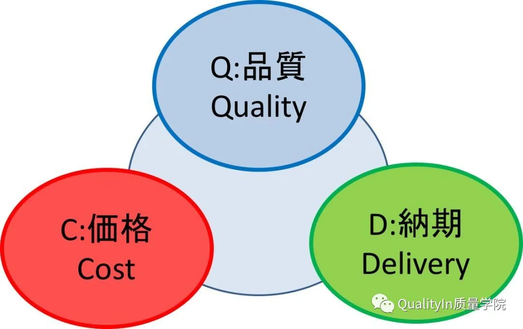 生產(chǎn)管理的重點到底是什么？