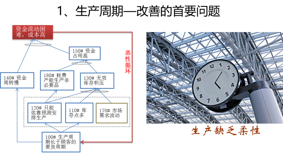 豐田降低成本，多用了一招