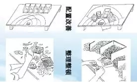 精益生產(chǎn)必知的動作浪費：10手！