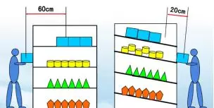 精益生產(chǎn)必知的動作浪費：10手！