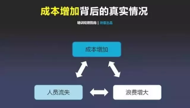 班組管理|在工廠，一線班組長180天迅速成長管理地圖，你能學會不？