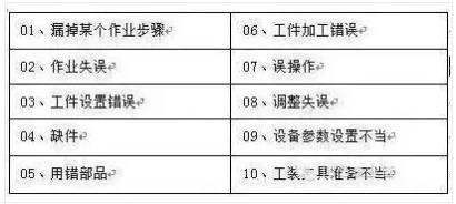 防差錯23問，每一問都很重要