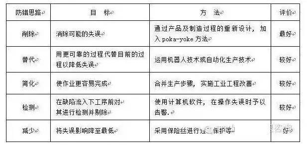 防差錯23問，每一問都很重要