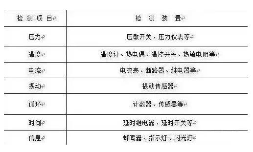 防差錯23問，每一問都很重要