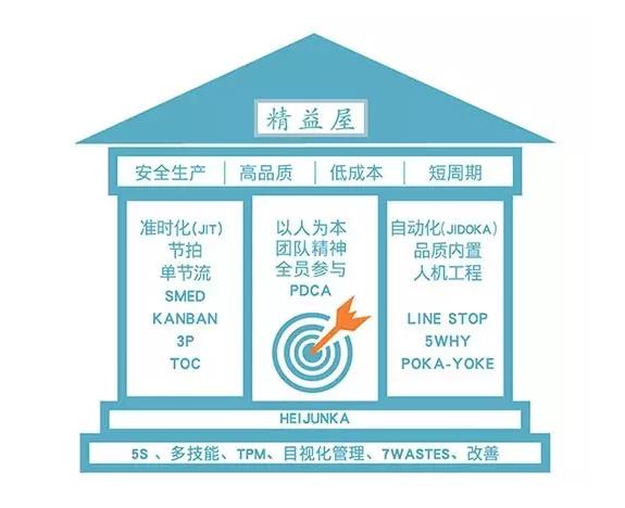 工廠車間領(lǐng)班主管必讀：精益生產(chǎn)現(xiàn)場(chǎng)管理，效率至上！