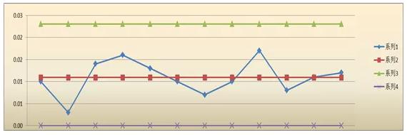 新產(chǎn)品投產(chǎn)了！如何做SPC