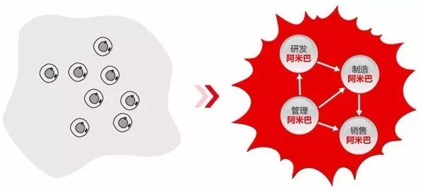 阿米巴經(jīng)營模式