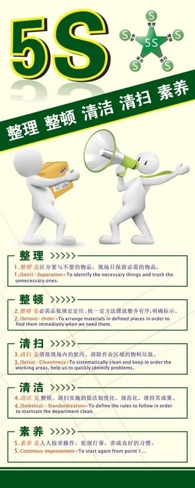 原來做好5S管理，關乎到健康與財富