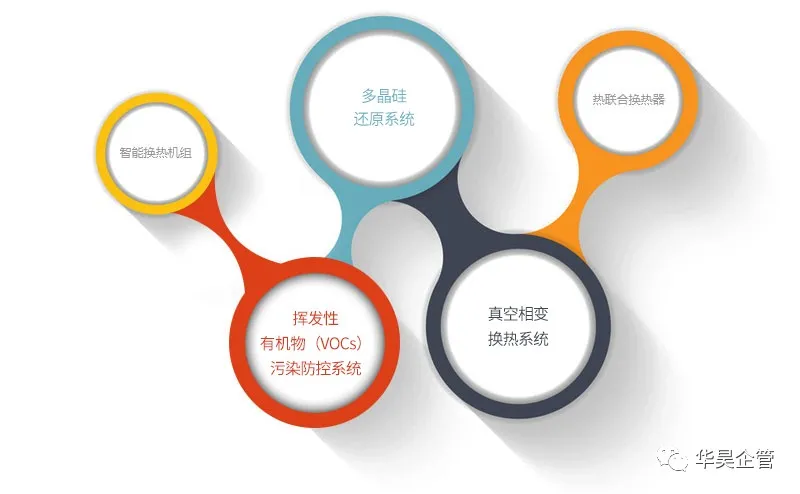 二次續(xù)約:雙良集團(tuán)|雙良新能源 五星班組項(xiàng)目