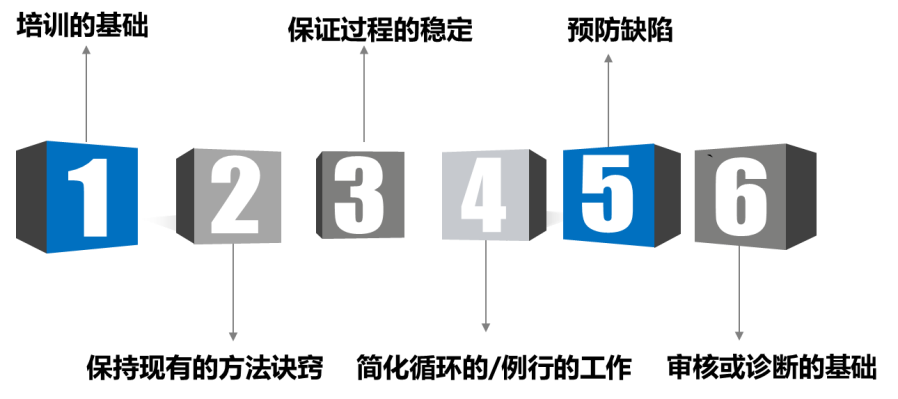 標(biāo)準(zhǔn)化，企業(yè)生死存亡的關(guān)鍵
