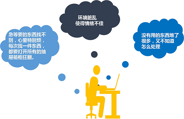 5S管理的起源、好處、精益5S管理推行的路徑