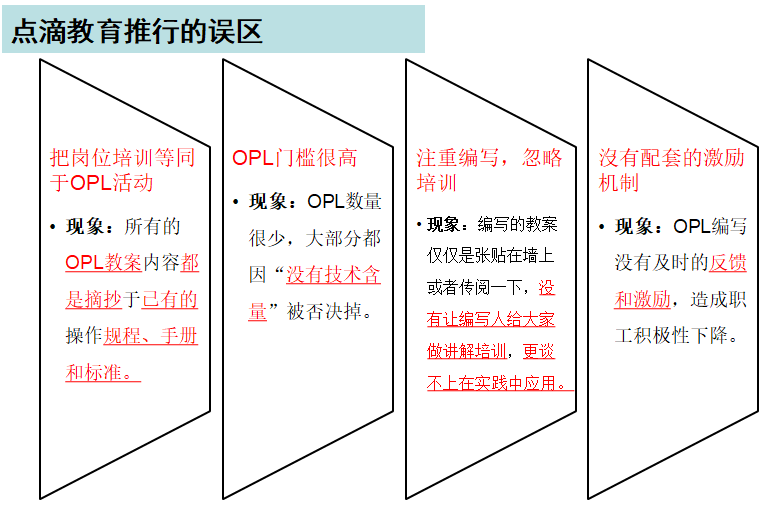 OPL點滴教育|現(xiàn)場教導(dǎo)的有效工具--OPL