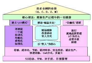 班組建設四化管理如何實現(xiàn)